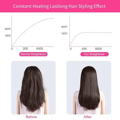 2-in-1 Mini Hair Straightener & Curler – Portable Thermostatic Ceramic Flat Iron for Dry & Wet Hair Styling